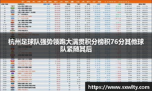 杭州足球队强势领跑大满贯积分榜积76分其他球队紧随其后