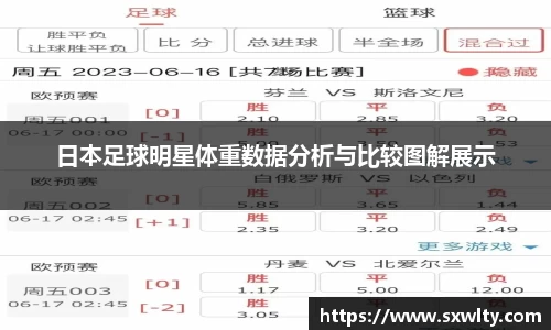 日本足球明星体重数据分析与比较图解展示